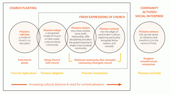 pioneer-spectrum-Diagram